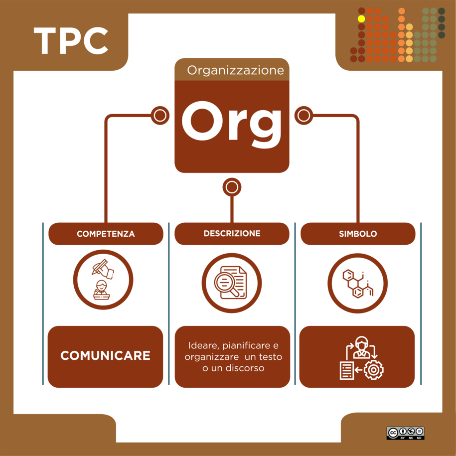 TPC4_Comunicare_7Org