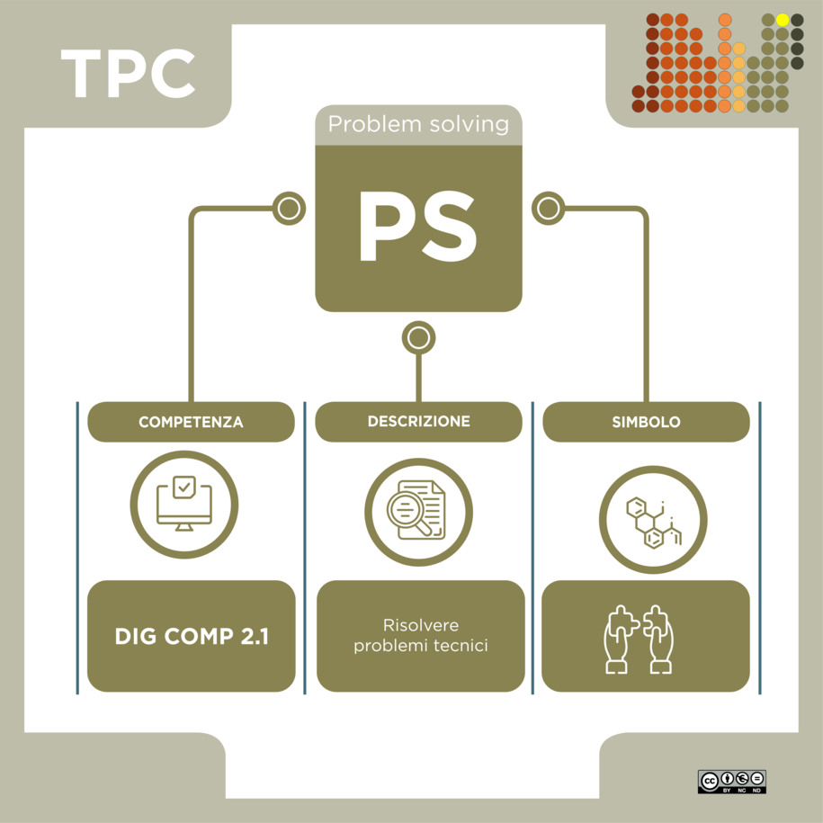 TPC79_5Digcomp_18PS